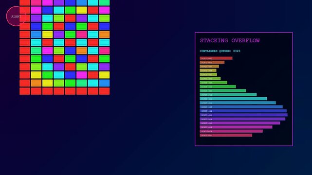 Simulated digital monitors tracking global port congestion display dynamic graphs and color coded grid alerts as container queues fluctuate during system overload.