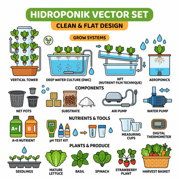 Hydroponic Vector Set Cartoon Illustration with Grow Systems, Components, Nutrients and Plants on White Background