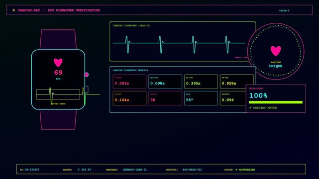 Digital biometric payment verification interface shown on a wearable screen displaying a pulse rhythm graph with pulsating heart icons and evolving data authentication status bars sequence