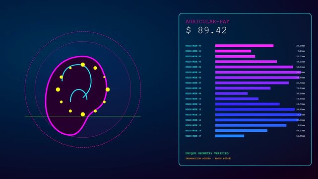 A digital ear biometric payment verification process displays animated data charts and nodes shifting across a screen interface demonstrating complex.