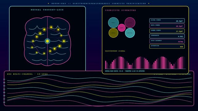 A digital biometric payment verification screen displaying neon pink brain connectivity maps and fluctuating signal waveforms moving across three synchronized windows in a dark virtual interface