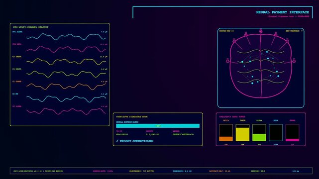 A sequence showing biometric payment verification progress through a futuristic digital interface with shifting neural brain wave graphs displayed on a dark glowing monitor screen