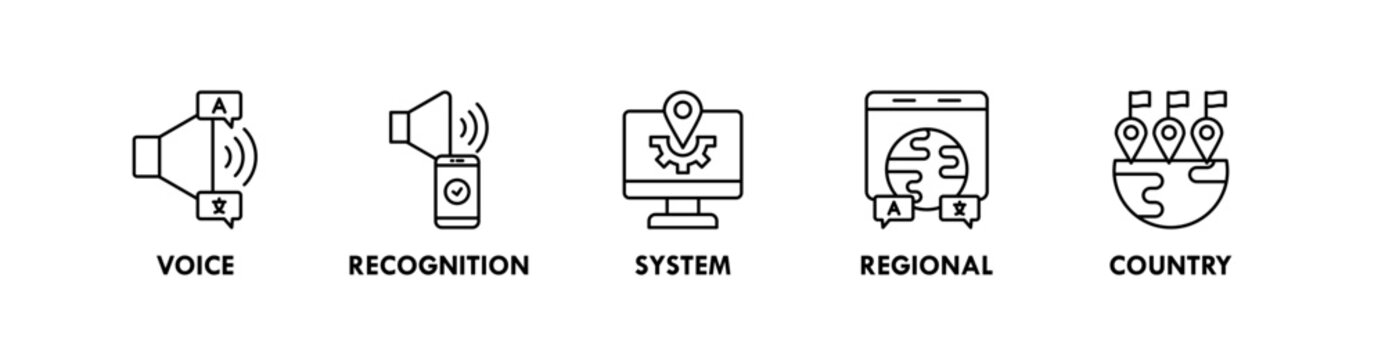 Localization banner web icon illustration concept with icon of voice, recognition, system, regional, and country