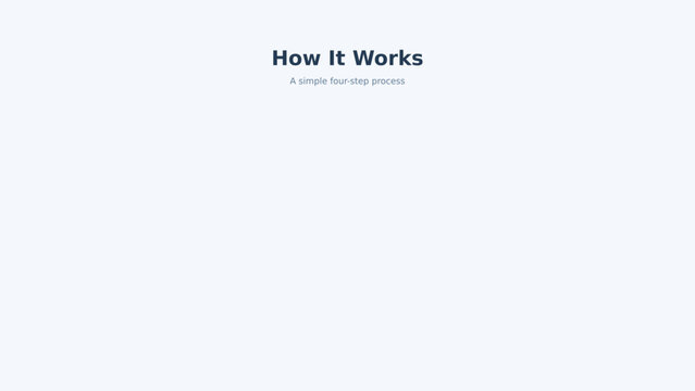 Four Step Process Animation &mdash; How It Works Sequential Reveal Infographic Motion Graphic