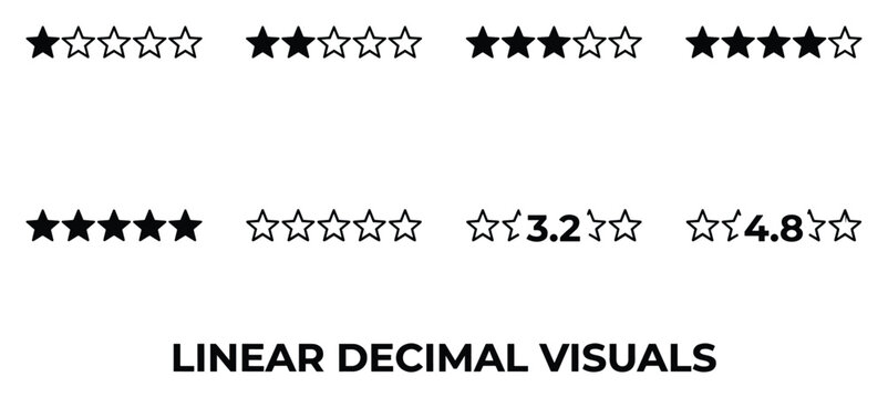 Linear star ratings, half stars, numerical decimal ratings, linear decimal visuals.