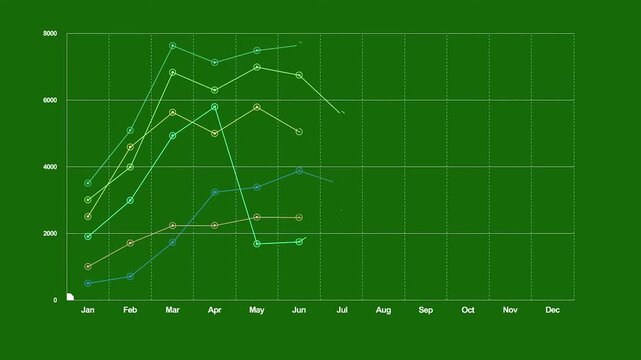 Animated business line graph growing on green screen backdrop, financial data chart and annual statistics report infographic animation, chroma key loopable concept