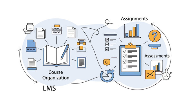 LMS Learning Management System Concept Illustration with Course Organization Assignments and Assessments Icons