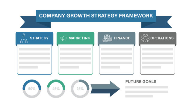 Company growth strategy framework infographic template with 4 steps and percentage donut charts. Vector illustration