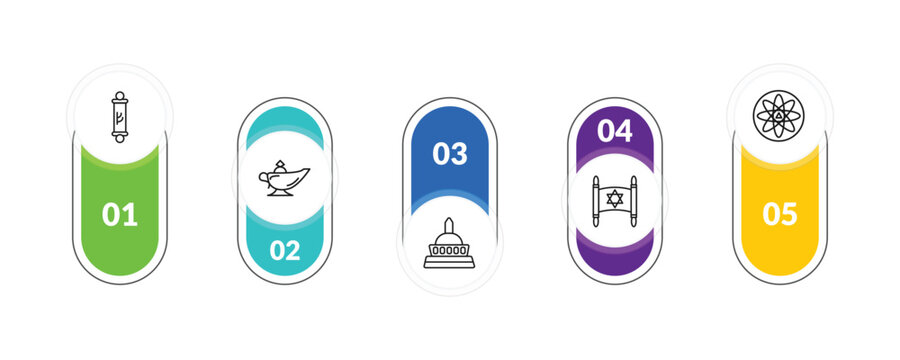 outline religion icons set - mezuzah, arabian magic lamp, torah, agticism. editable vector for web and mobile ui
