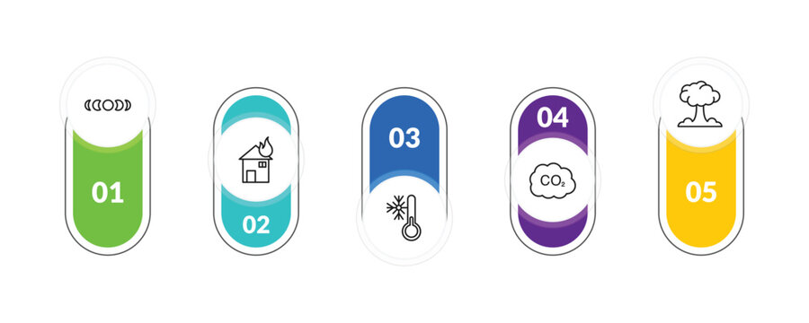 outline meteorology icons set - moon phases, house on fire, co2 gas, bomb explosion. editable vector for web and mobile ui