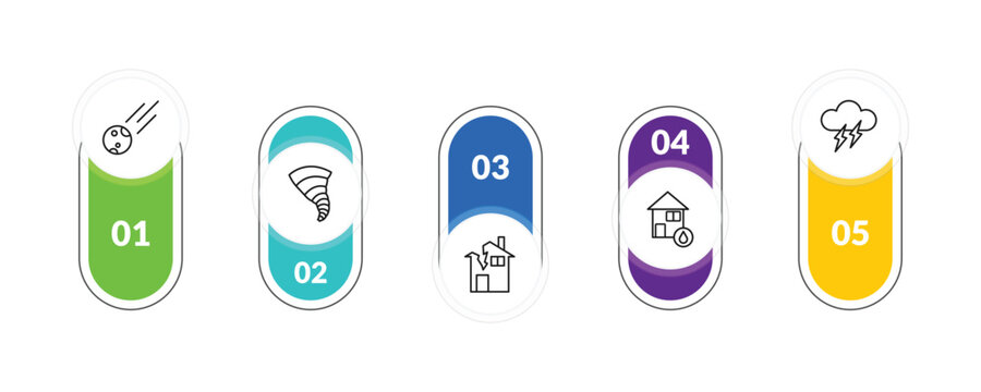 outline meteorology icons set - space comet, twister, flooded home, thunder cloud. editable vector for web and mobile ui