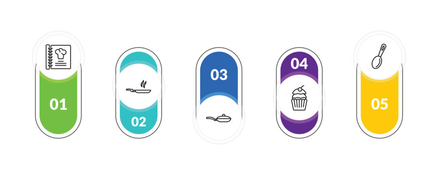 outline kitchen icons set - recipe, pan, cupcake, tablespoon. editable vector for web and mobile ui