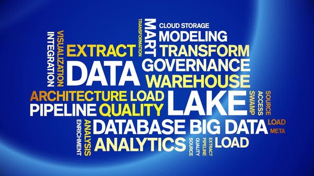 Data Lake animated word cloud-text design animation tag kinetic typography seamless loop.