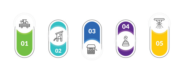 outline agriculture farming icons set - combine harvester, chicken coop, manure, sprinkler. editable vector for web and mobile ui © IconArt