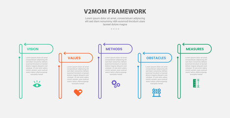 V2MOM or VVMOM strategic framework infographic outline style with 5 point template with open table with arrow header up and down for slide presentation © teguhjatipras