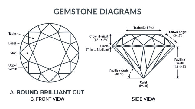 Round brilliant cut gemstone anatomy diagrams for diamond education