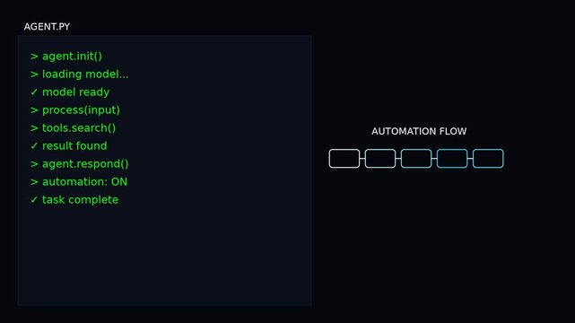 Ai agent automation workflow script running on terminal interface animation