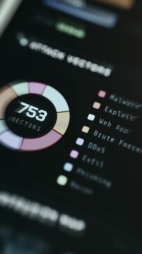 Cybersecurity dashboard monitoring different threat types with a total count
