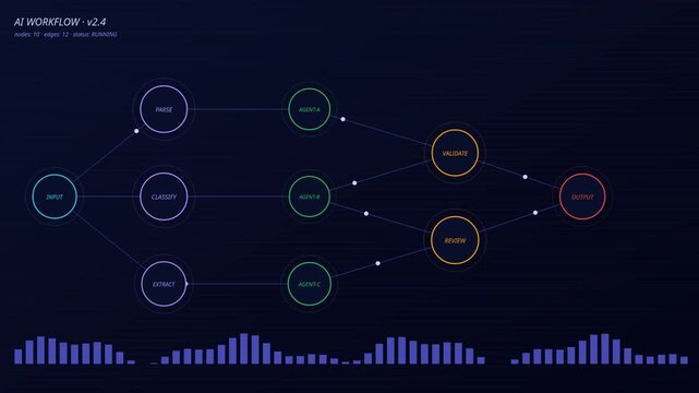 Ai workflow automation process diagram with real-time data processing visualization animation