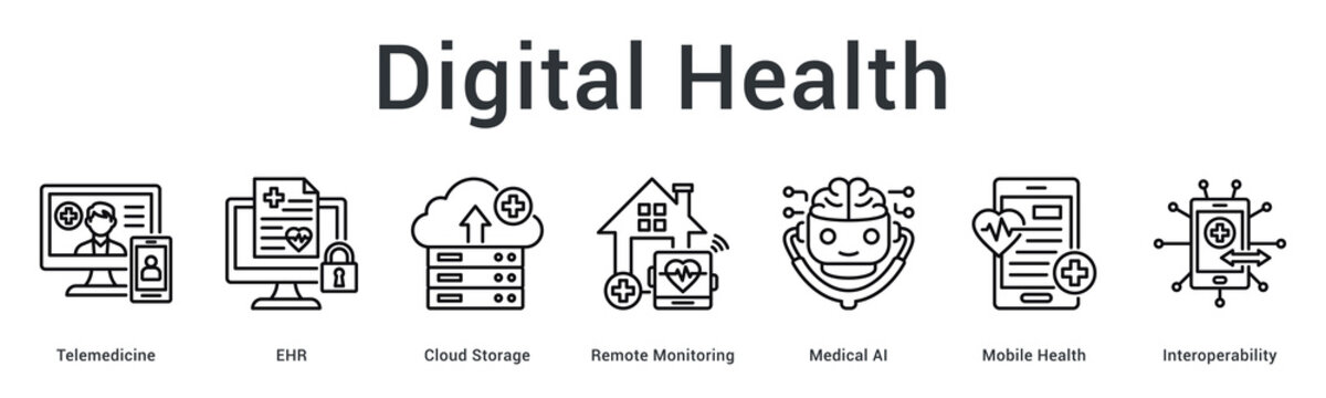 Digital health transformation through telemedicine, EHR, cloud, remote monitoring, AI, mobile health, and interoperability