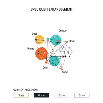 A spatial computing interface displaying a quantum qubit entanglement map with geometric connecting lines and state indicators, minimalist flat vector artwork, clipart style, absolute solid