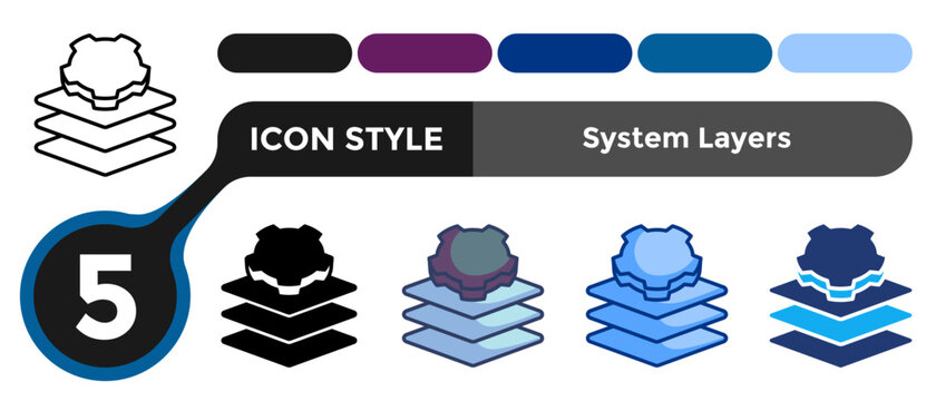 System Layers