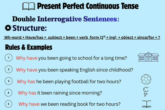 Present Perfect Continuous Tense Wh Questions Grammar Poster with Structure and Examples for English Learning