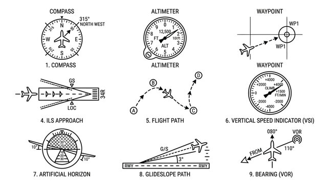 Aviation navigation and flight instruments.