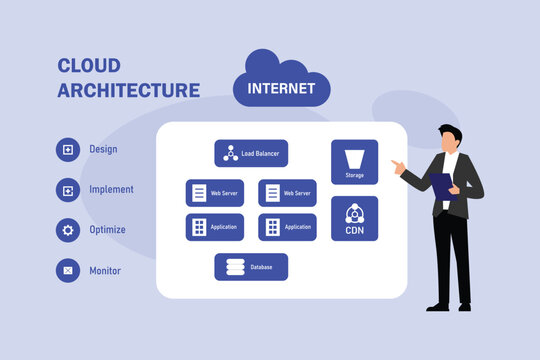 Cloud Architecture Concept with IT Specialist Presenting Infrastructure Design, Implementation and Monitoring Diagram 2d flat vector illustration