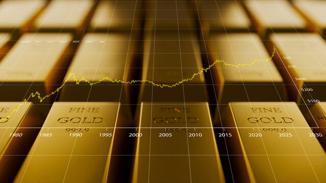 Gold price chart value, wealth savings asset for future invest, storage of value safety and security tangible rise economic market prices