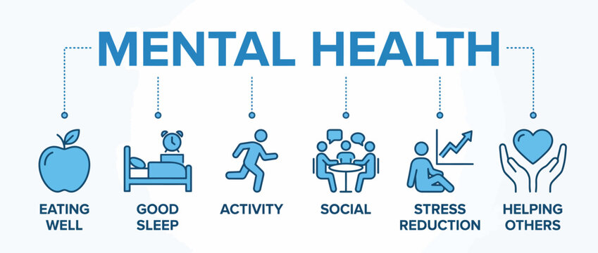 Mental health concept infographic with icons for eating well, good sleep, activity, social, stress reduction