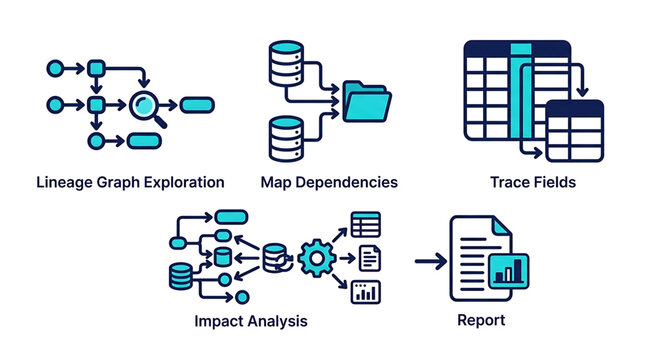 A technical diagram illustrating data lineage and impact analysis with various interconnected components and reports on a computer screen.