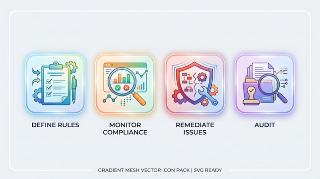 Compliance icons illustrate defining rules, monitoring compliance, remediating issues, and auditing processes.