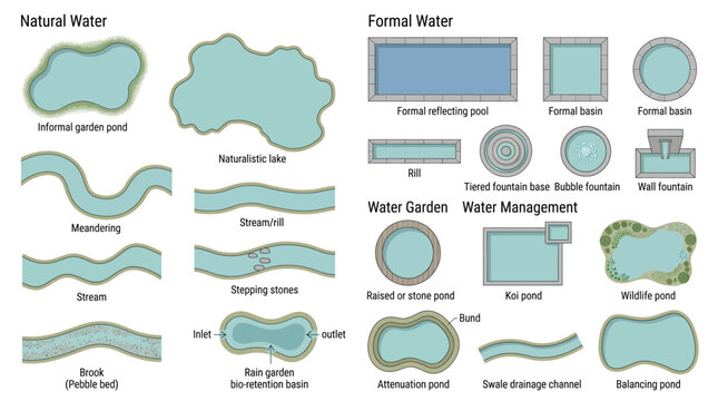 Top View Landscape Water Feature Pond Stream River Fountain Vector Set Architecture Landscape Site Plan Garden AutoCAD Aerial Clipart EPS 