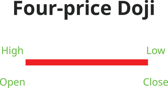 four price doji candle