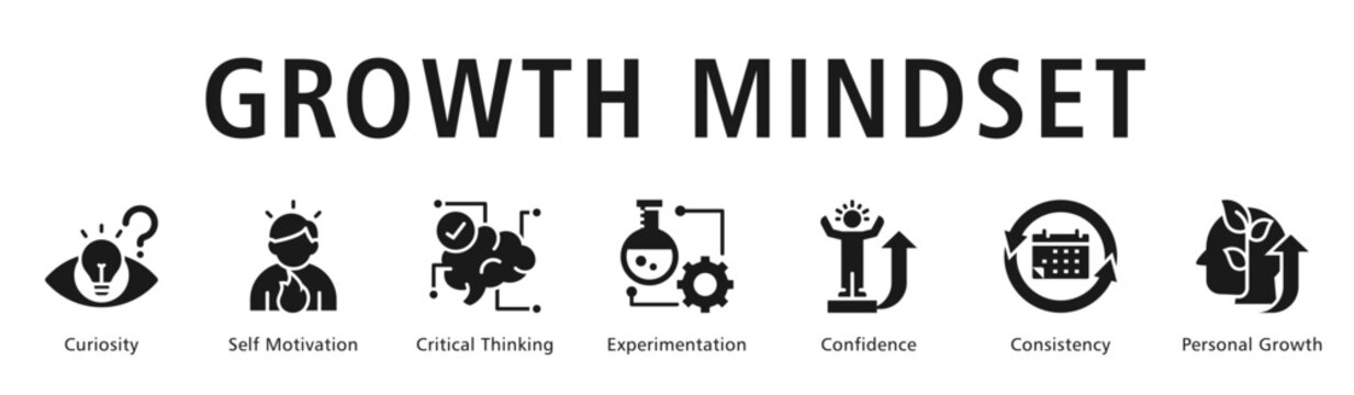 Growth Mindset Web Banner  icon vector illustration concept