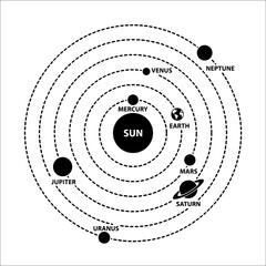Educational diagram of the solar system with named planets and sun, astronomy © murad