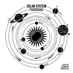 Solar system panorama scientific silhouette composition diagram with astronomy © murad