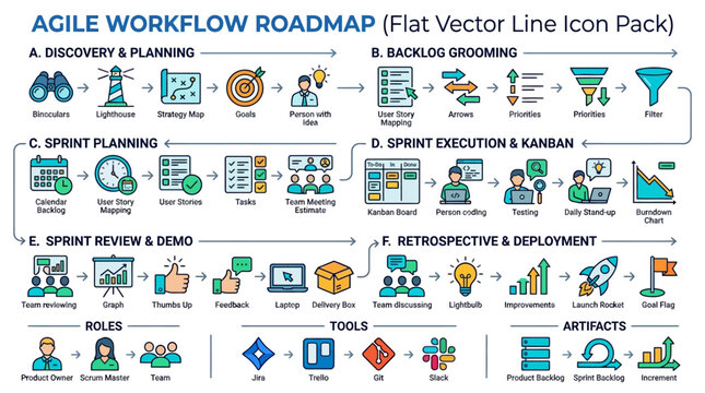 Agile Workflow Roadmap Flat Vector Icons: Planning, Sprint, Execution, Deployment