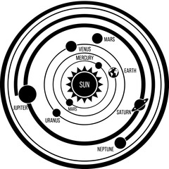 Solar system diagram with planet orbit paths and sun center astronomy universe © md shuvo1122