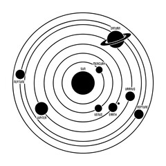 Simple solar system orbital chart with labeled planetary spheres, astronomy © md shuvo1122