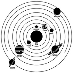 Educational diagram of solar system with labeled planets and sun, astronomy © md shuvo1122