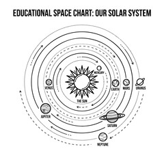 Educational solar system diagram with labeled planets and orbital paths © md shuvo1122