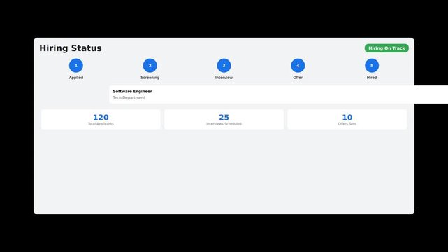 HR Dashboard.Dynamic Hiring Interface.Corporate Workflow Animation