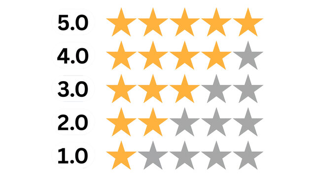 ​1 to 5 star rating feedback chart, customer review score list asset on transparent 
