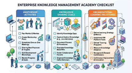 Naklejka premium Enterprise Knowledge Management Academy Strategic Checklist Infographic.
