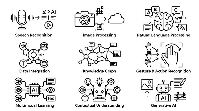 AI Technology Icons: Speech, Image, NLP, Data, Knowledge, Gesture, Multimodal, Contextual, Generative