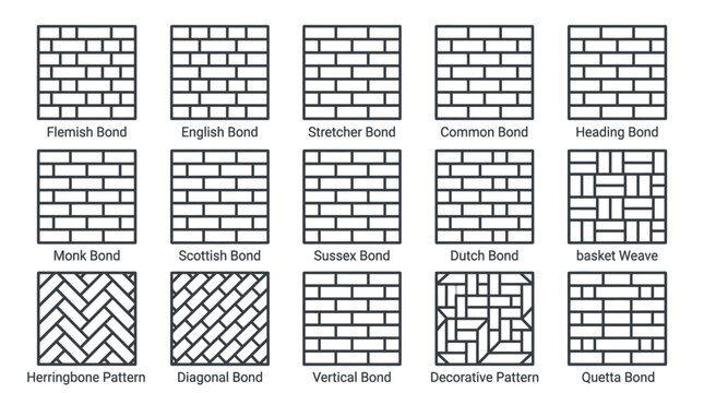 Brickwork Patterns: Flemish, English, Stretcher, Common, Heading, Monk Bonds & More