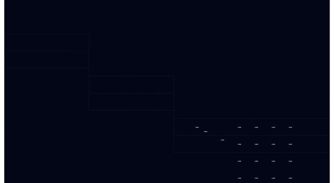 Minimalist digital data grid animation with moving geometric lines and nodes animation