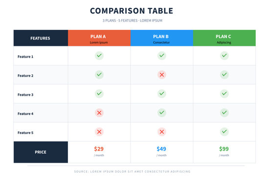 Comparison table infographic template with 3 plans and 5 features